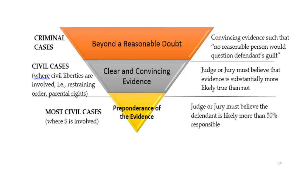 slide24