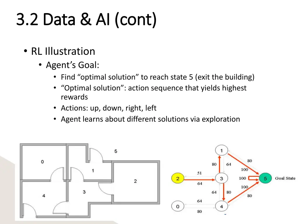3 2 data ai cont 3 2 data ai cont 1