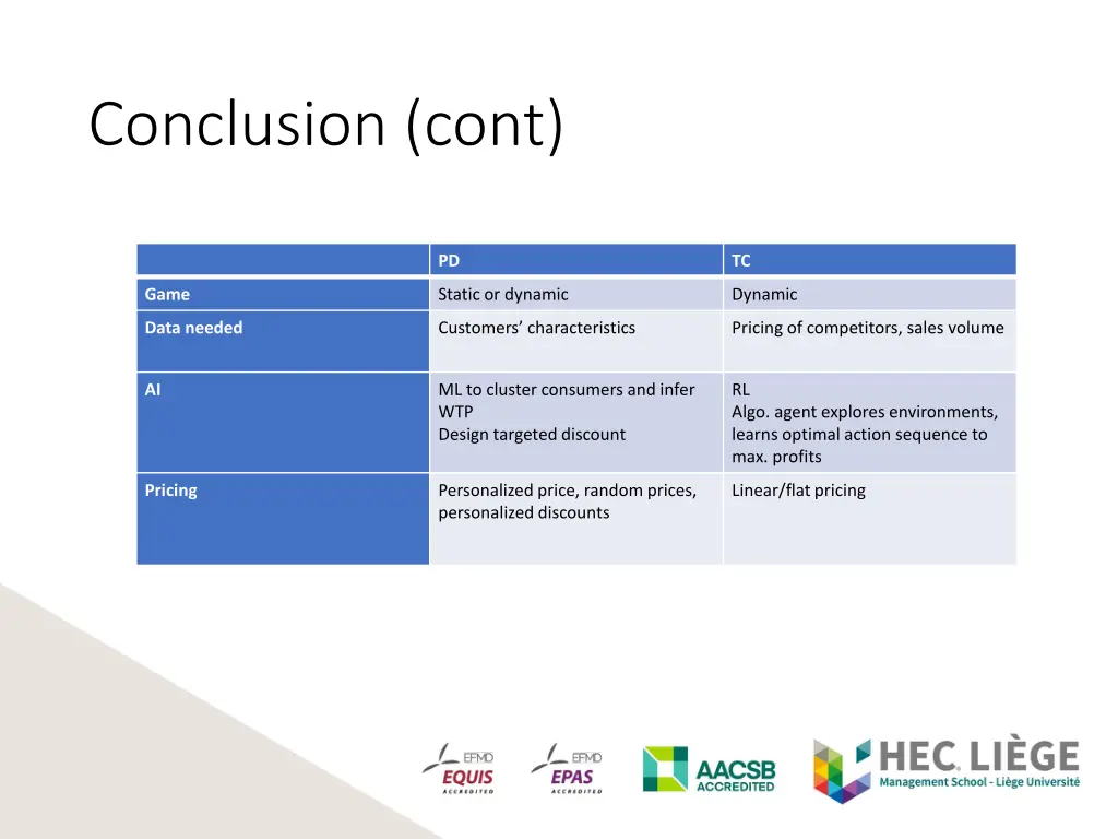 conclusion cont