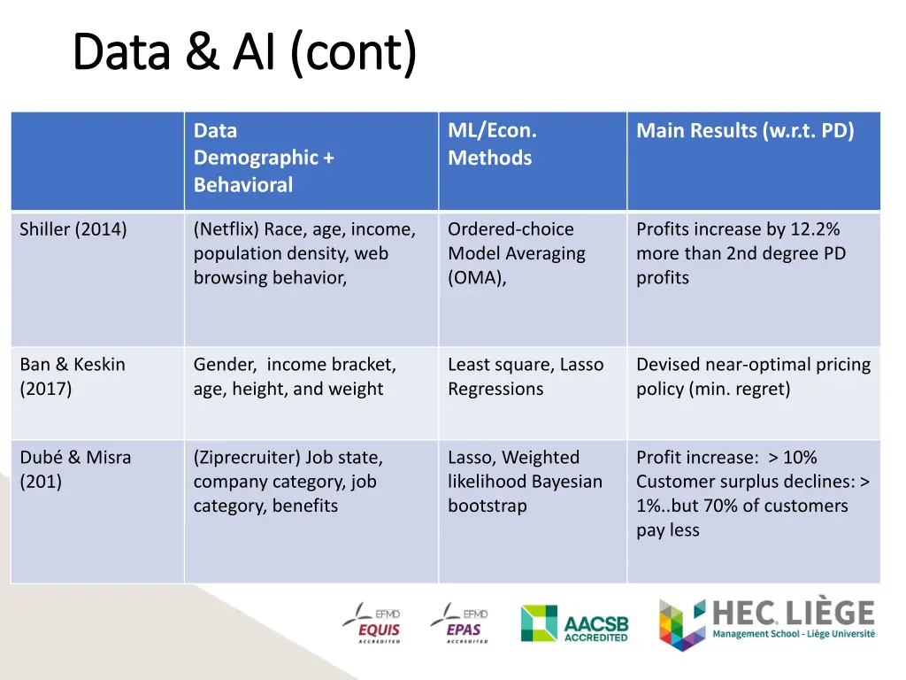 data ai cont data ai cont