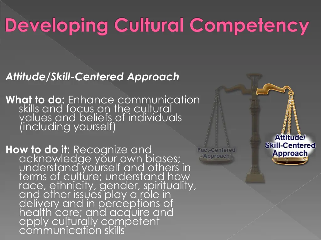 developing cultural competency 1