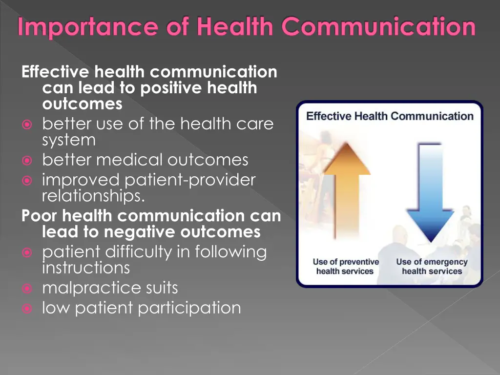 importance of health communication