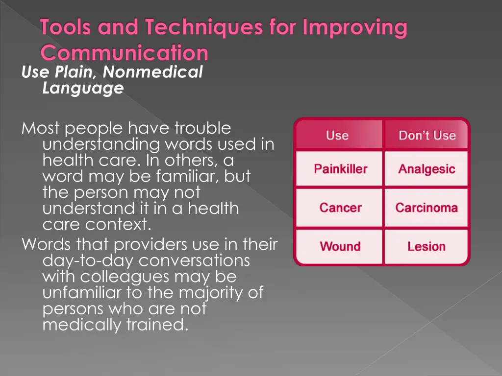 tools and techniques for improving communication 1