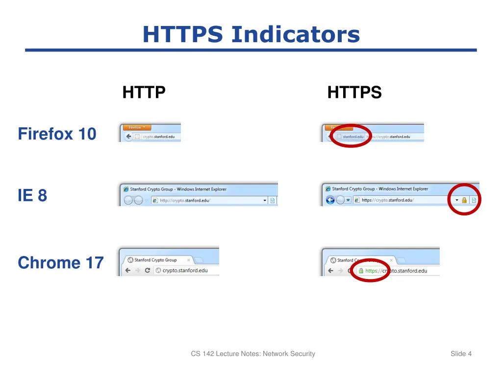 https indicators