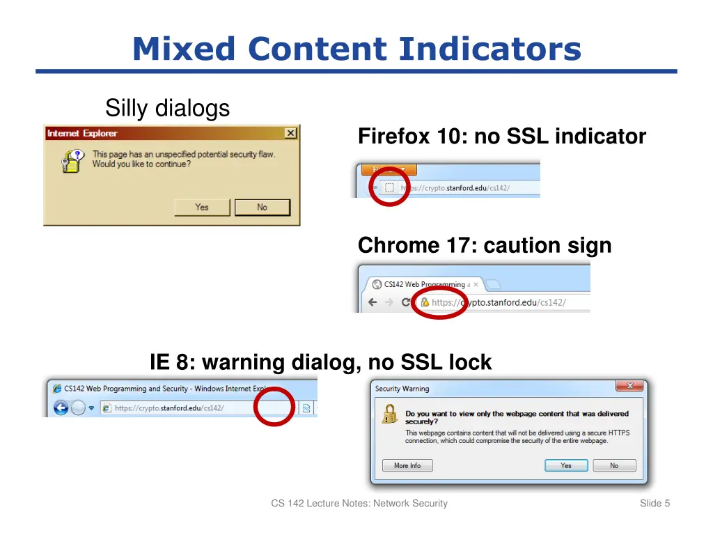 mixed content indicators