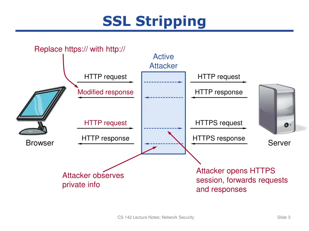 ssl stripping