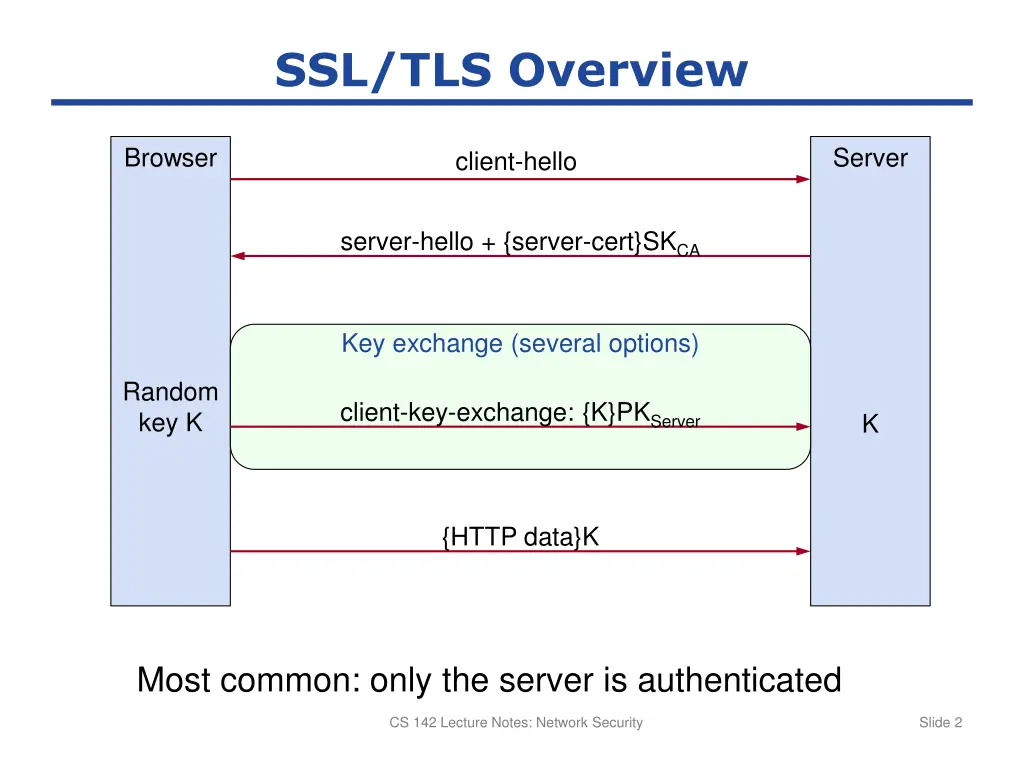 ssl tls overview