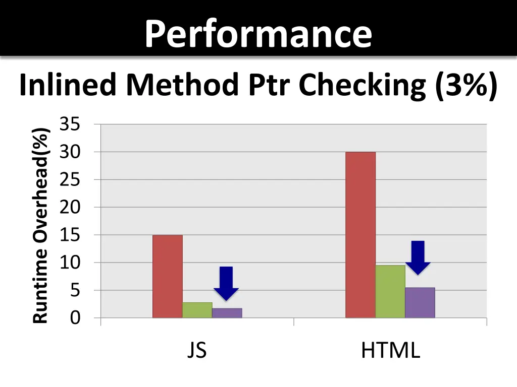 performance 1