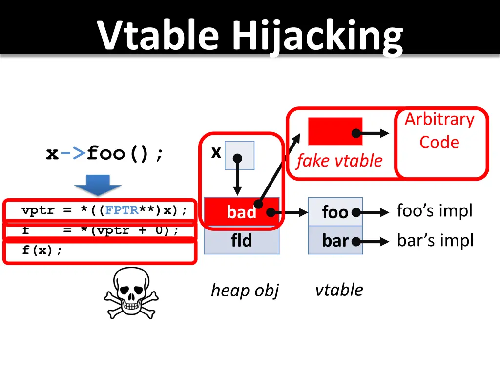 vtable hijacking