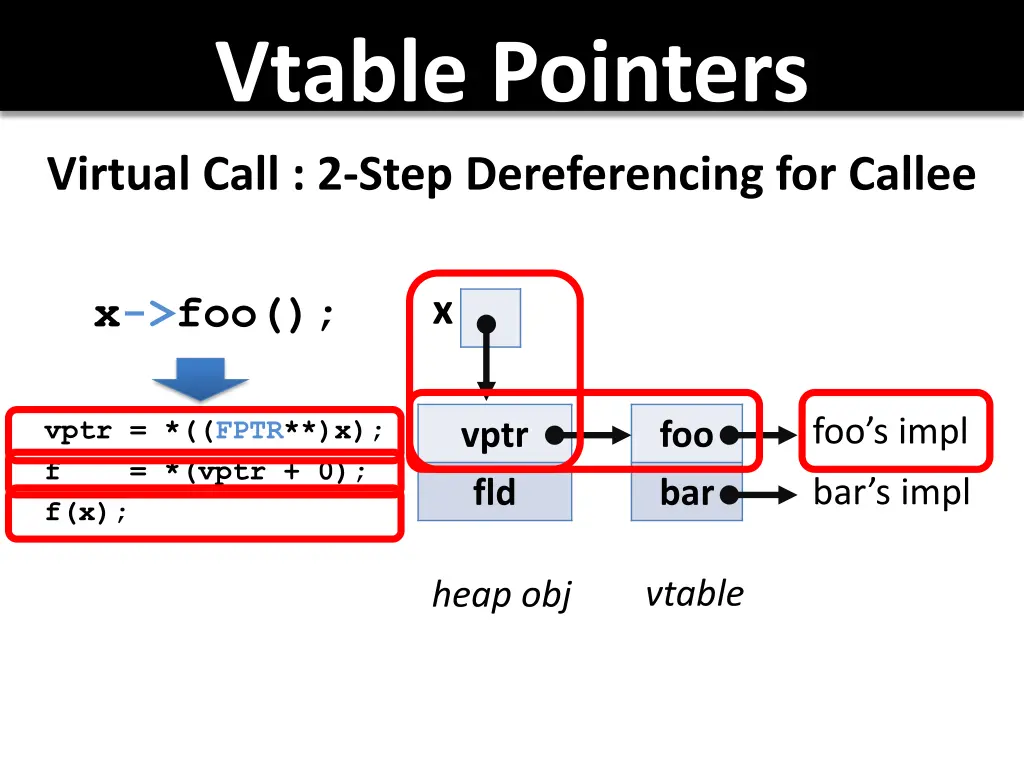 vtable pointers 1