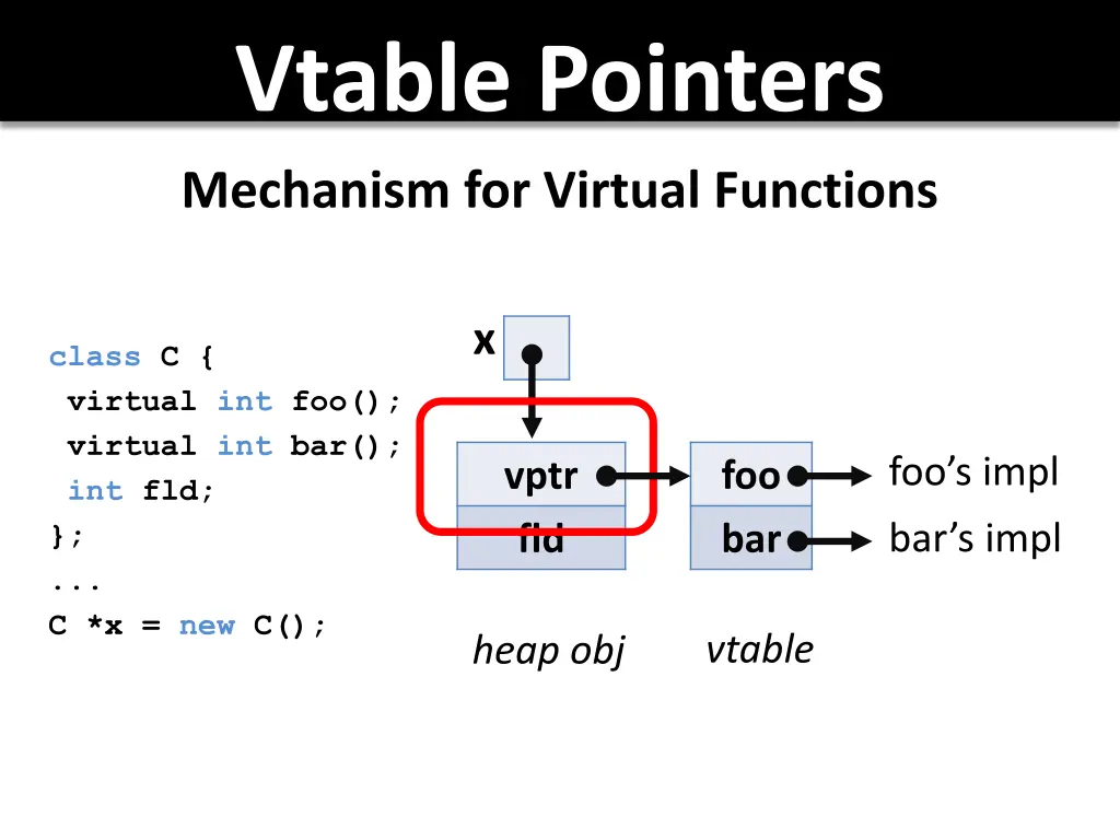 vtable pointers