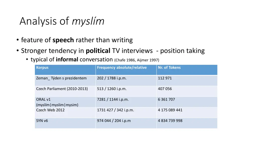 analysis of mysl m
