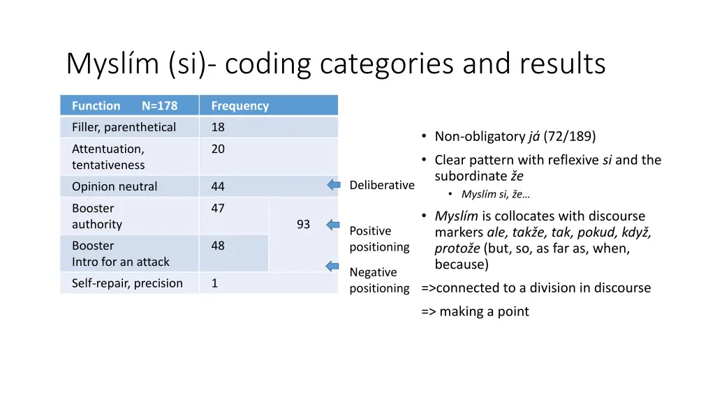 mysl m si coding categories and results