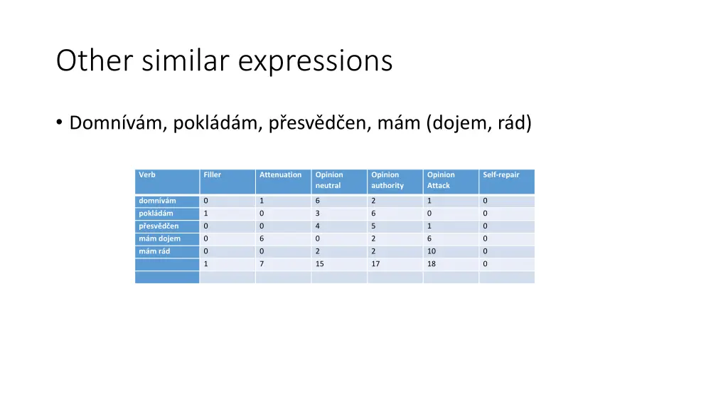 other similar expressions