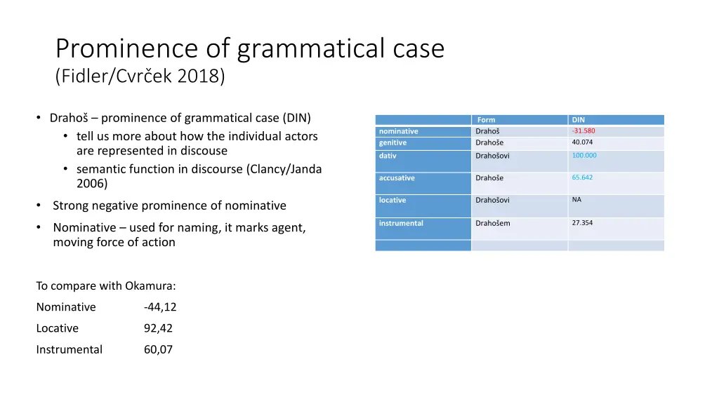 prominence of grammatical case fidler cvr ek 2018