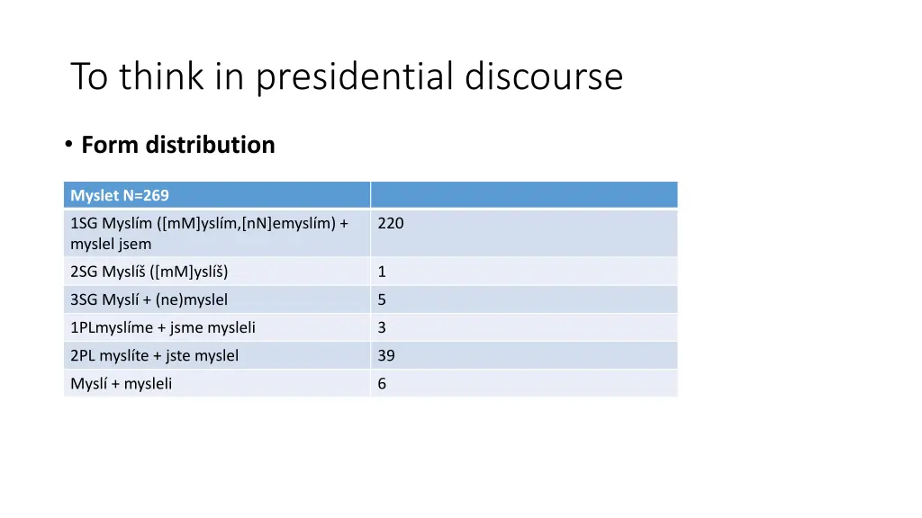 to think in presidential discourse