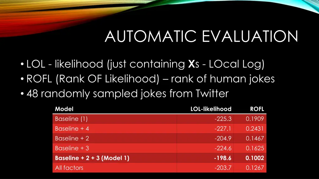 automatic evaluation