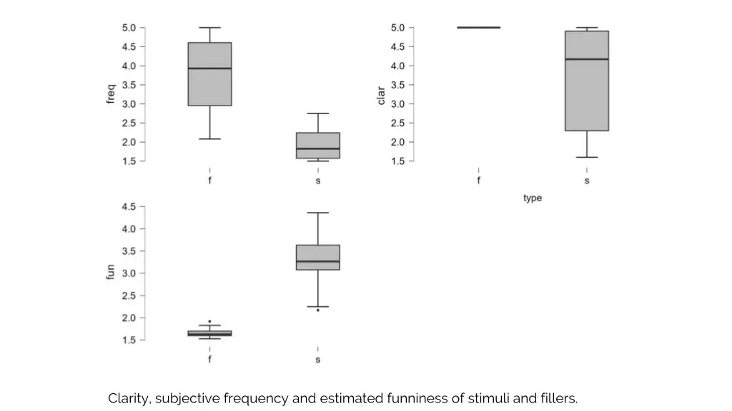 clarity subjective frequency and estimated