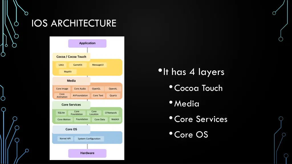 ios architecture