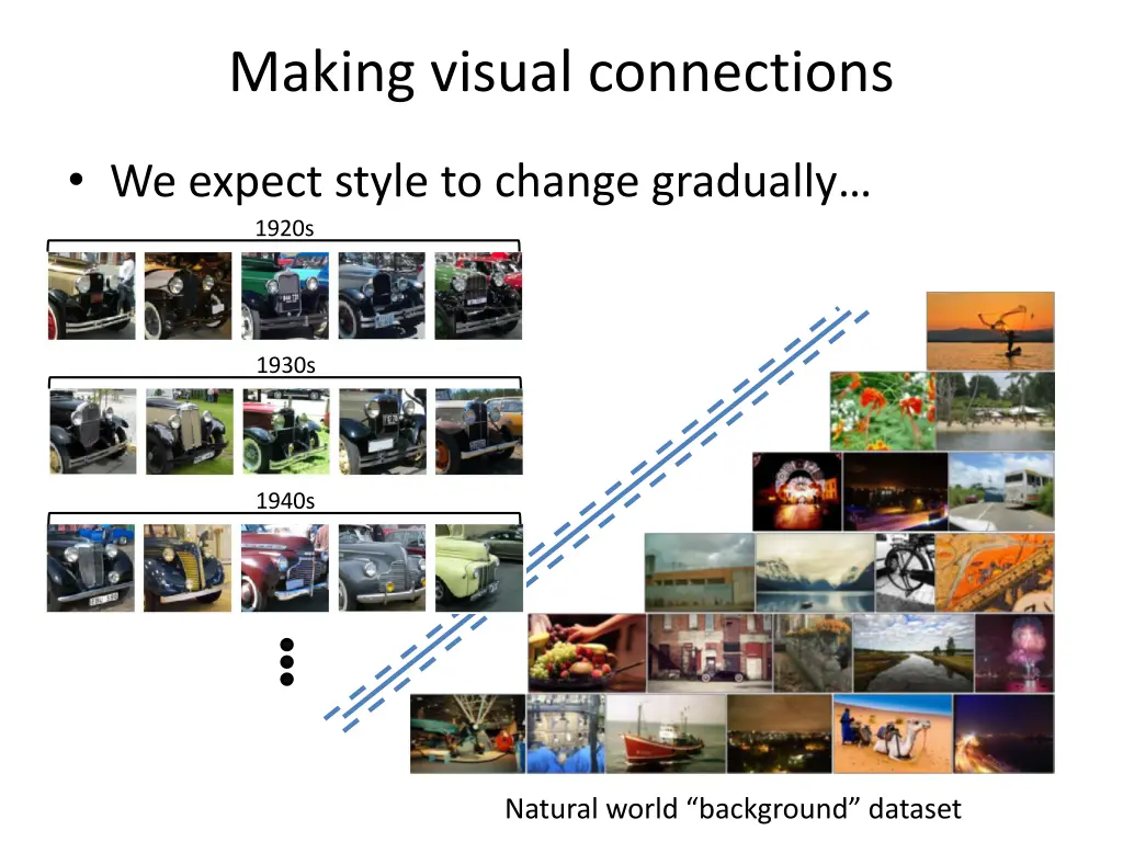making visual connections 3
