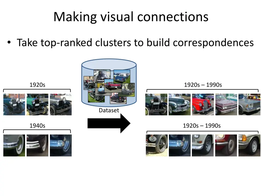making visual connections