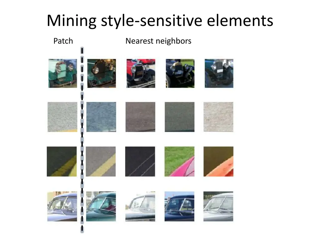 mining style sensitive elements 1
