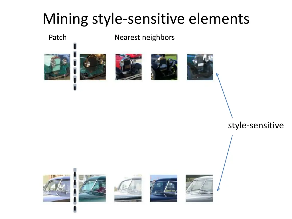 mining style sensitive elements 2