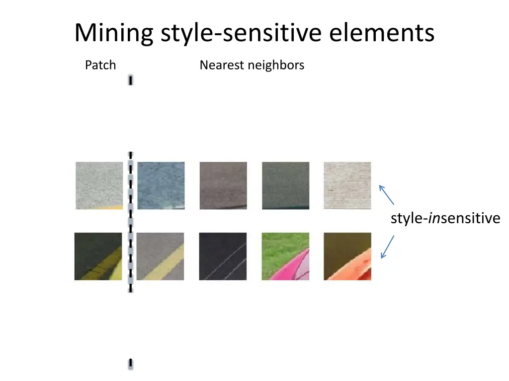 mining style sensitive elements 3