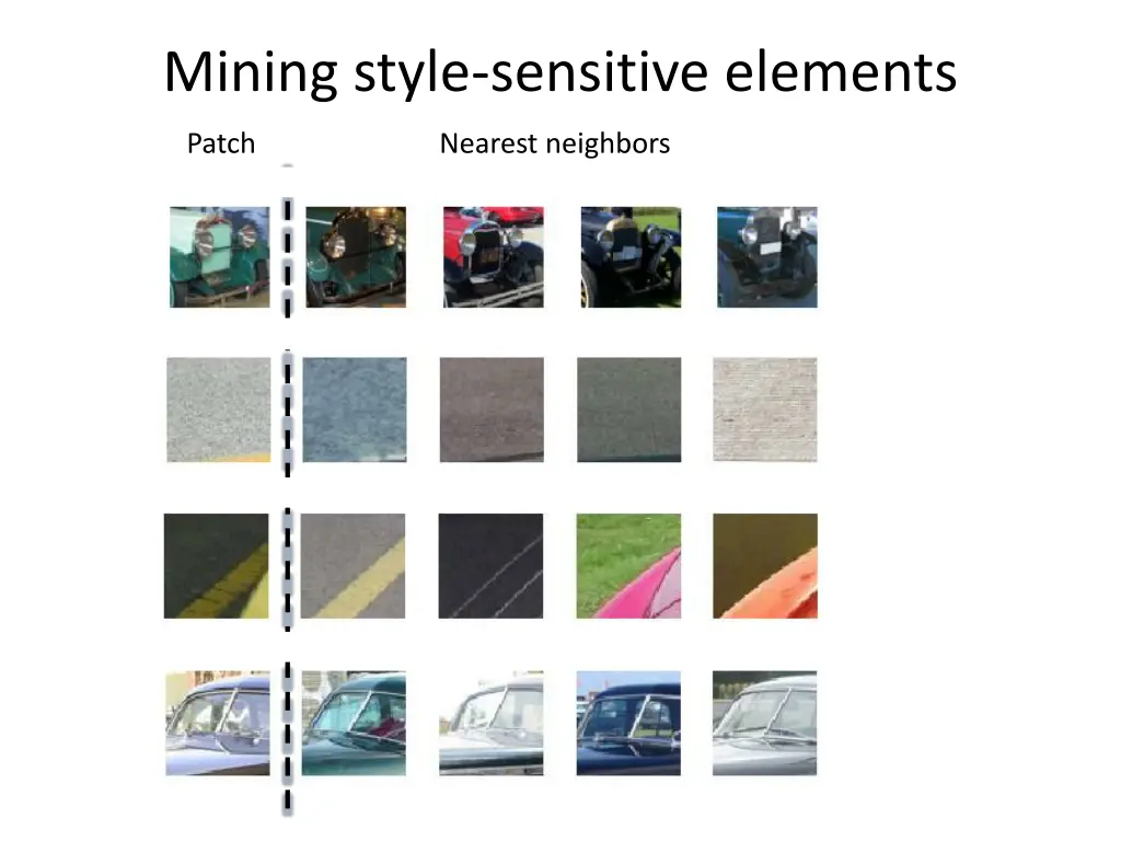 mining style sensitive elements 4