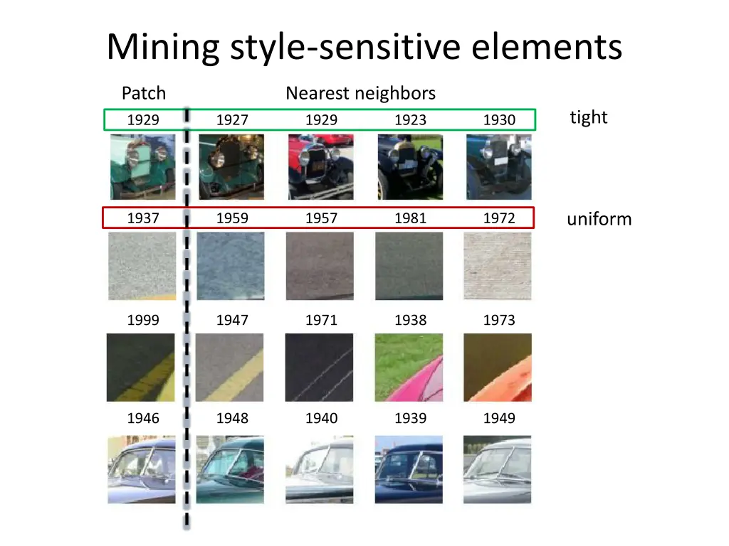 mining style sensitive elements 5