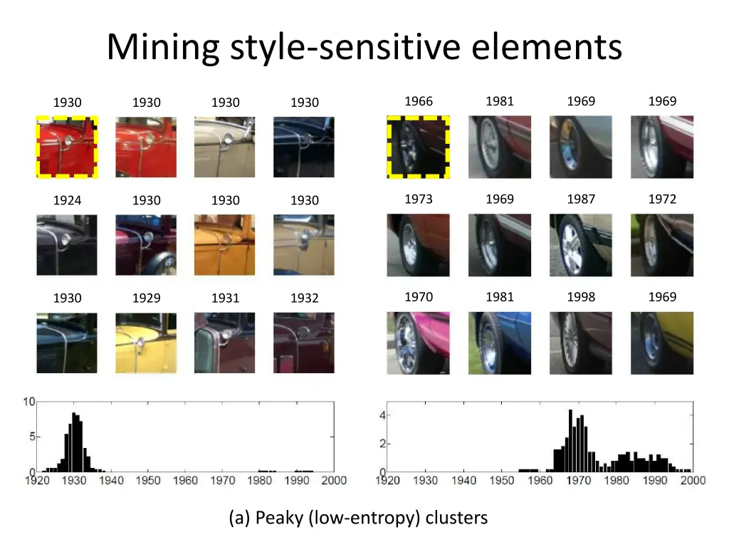 mining style sensitive elements 6