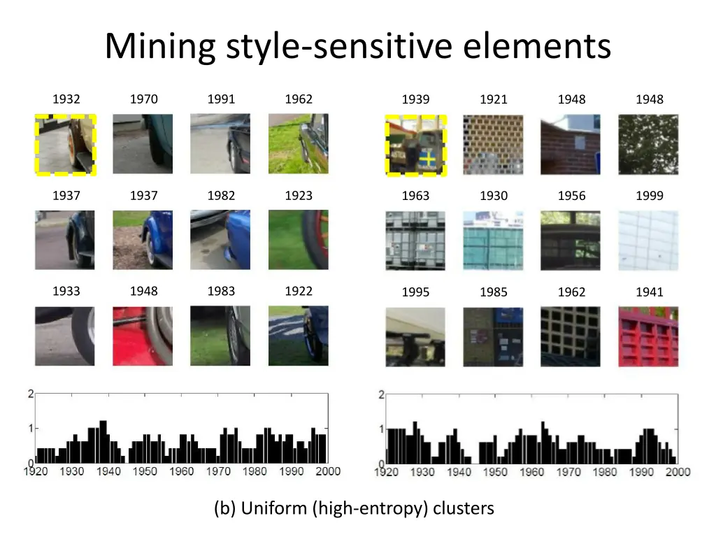 mining style sensitive elements 7