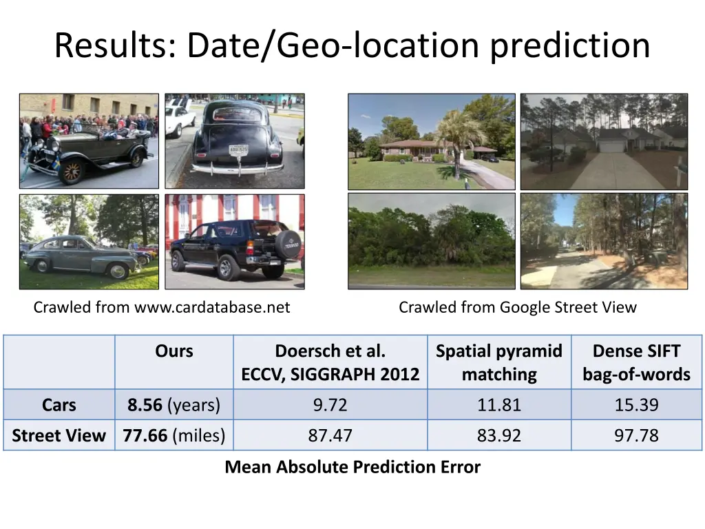 results date geo location prediction 1