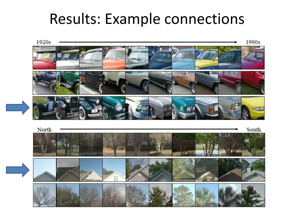 results example connections