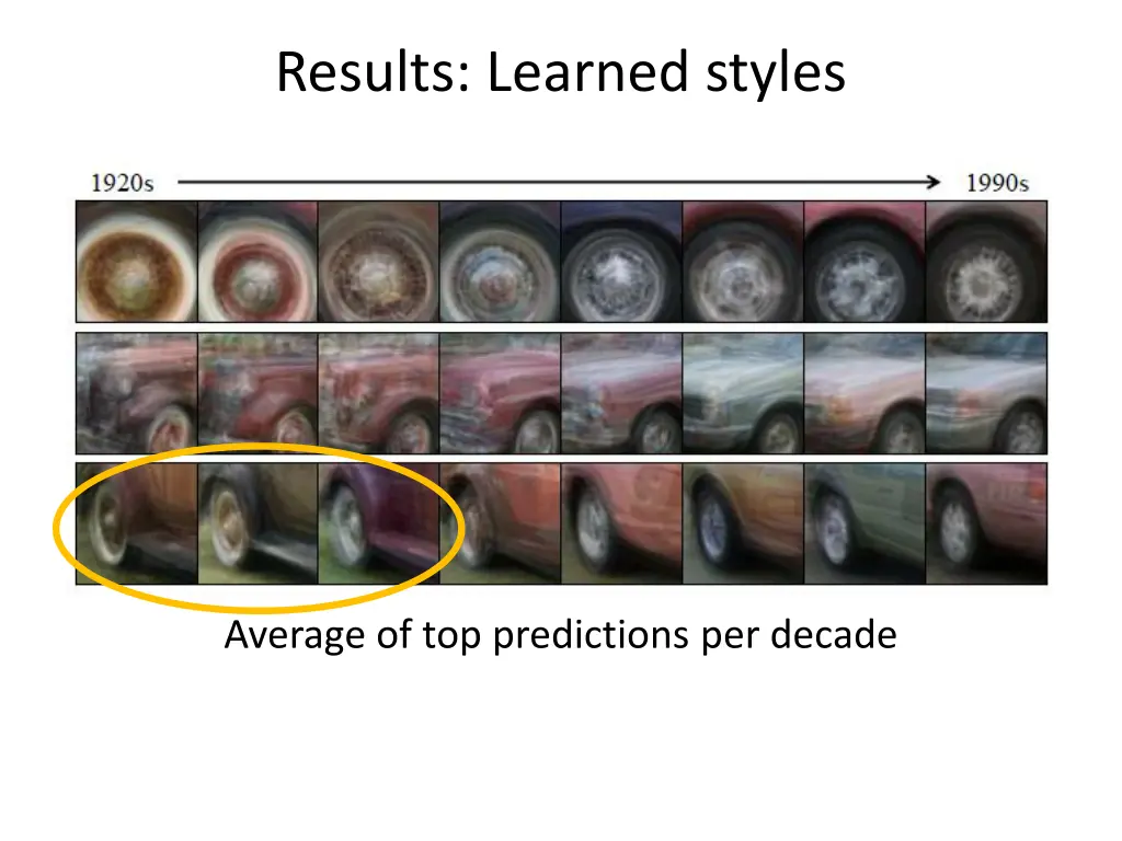results learned styles