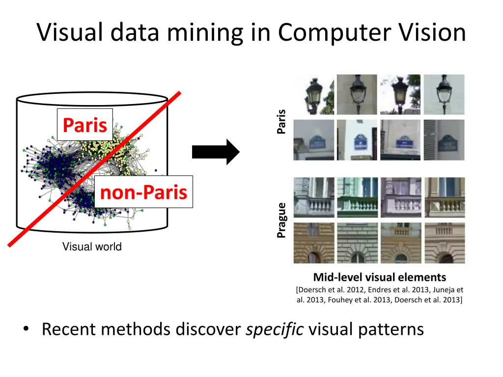 visual data mining in computer vision 1