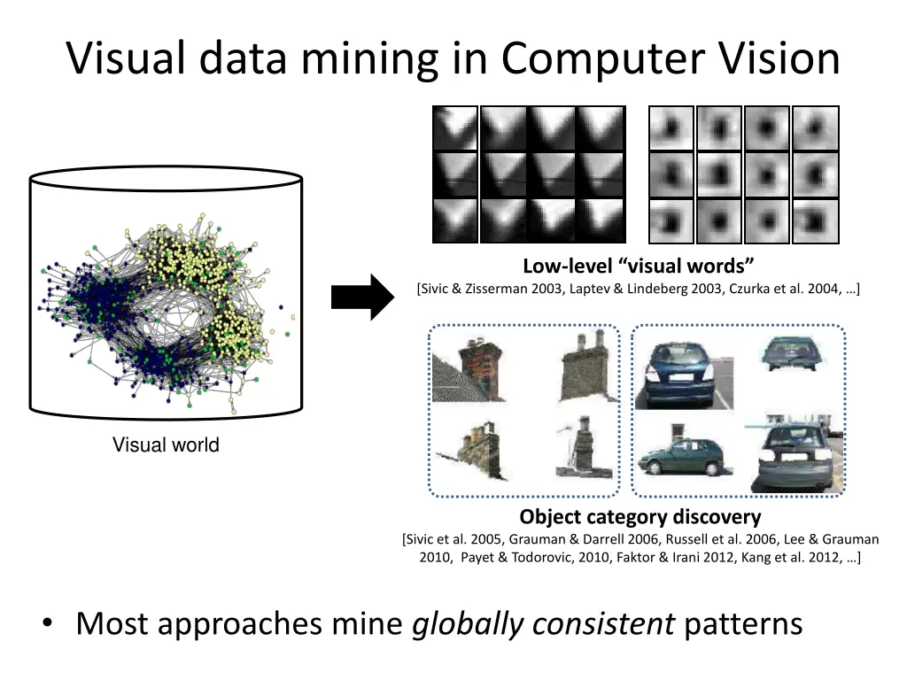 visual data mining in computer vision
