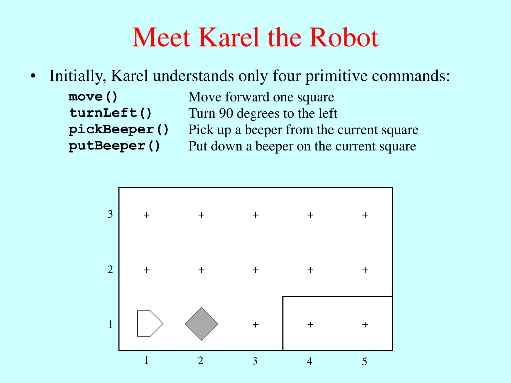meet karel the robot