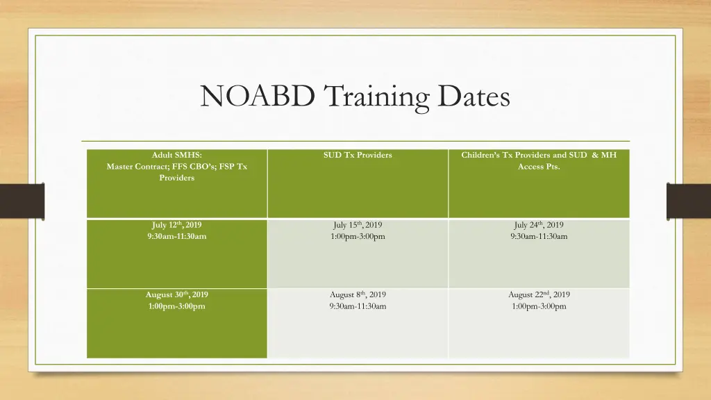 noabd training dates