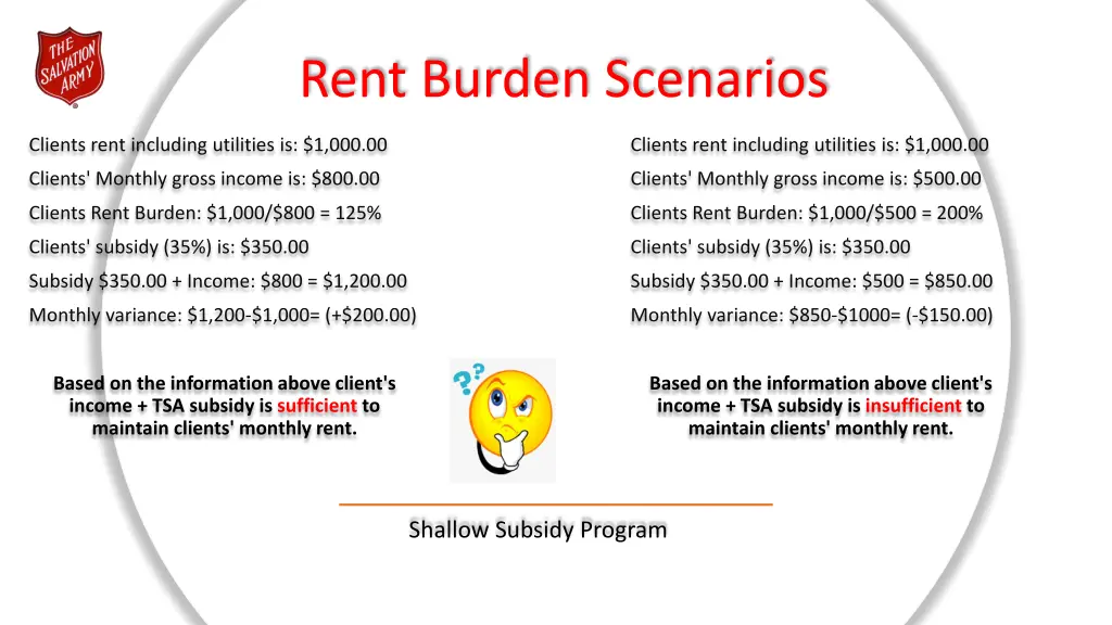 rent burden scenarios