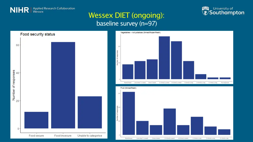 wessex diet ongoing baseline survey n 97