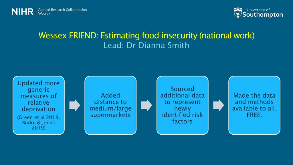wessex friend estimating food insecurity national