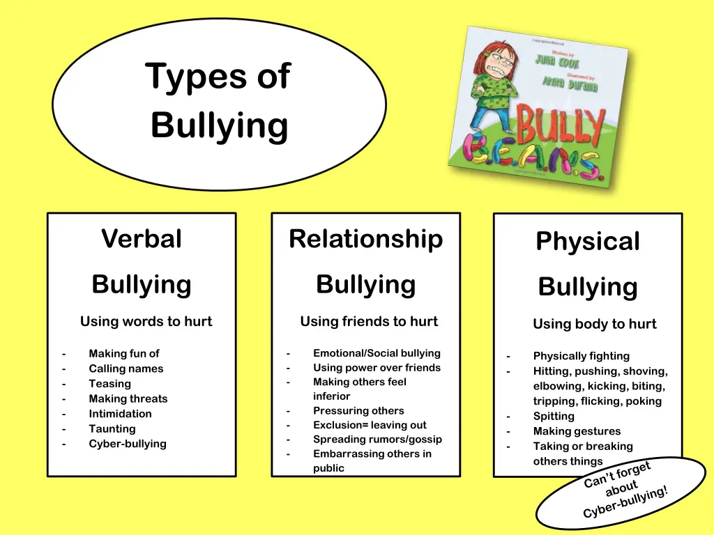 types of bullying
