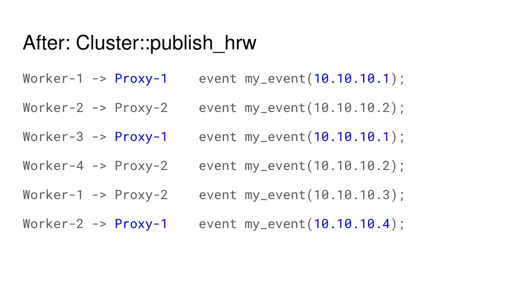 after cluster publish hrw 3