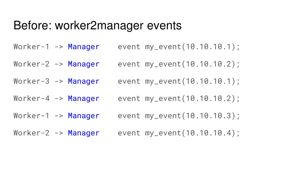 before worker2manager events 3
