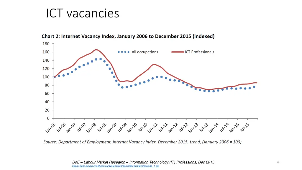 ict vacancies
