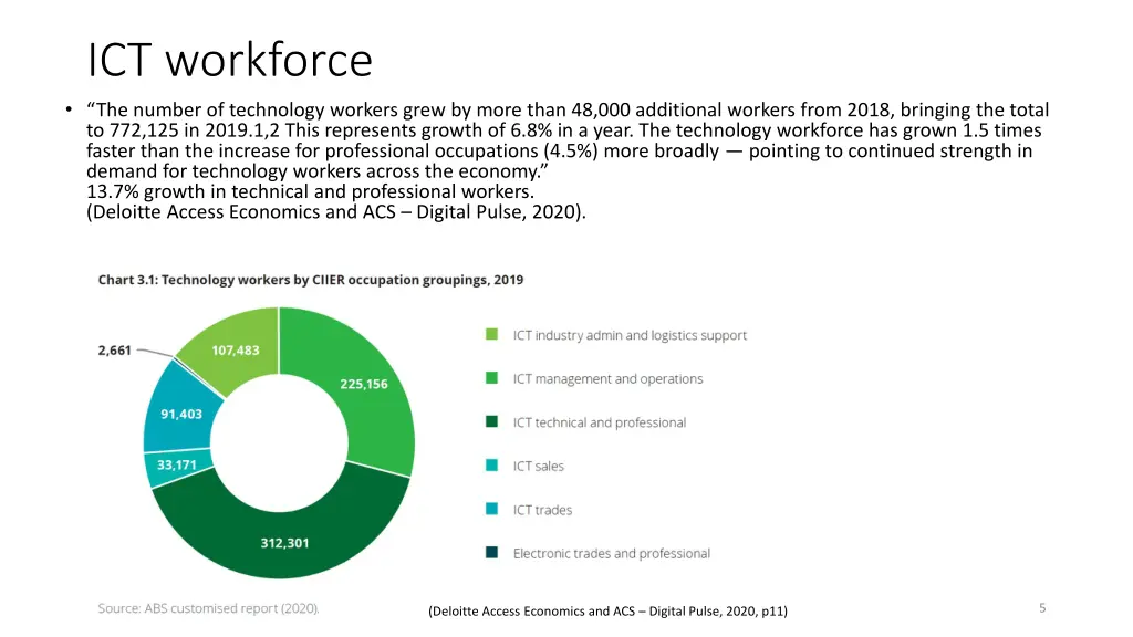 ict workforce the number of technology workers