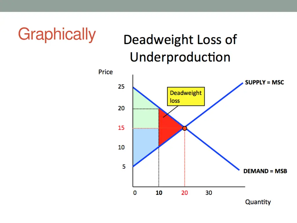 graphically 1