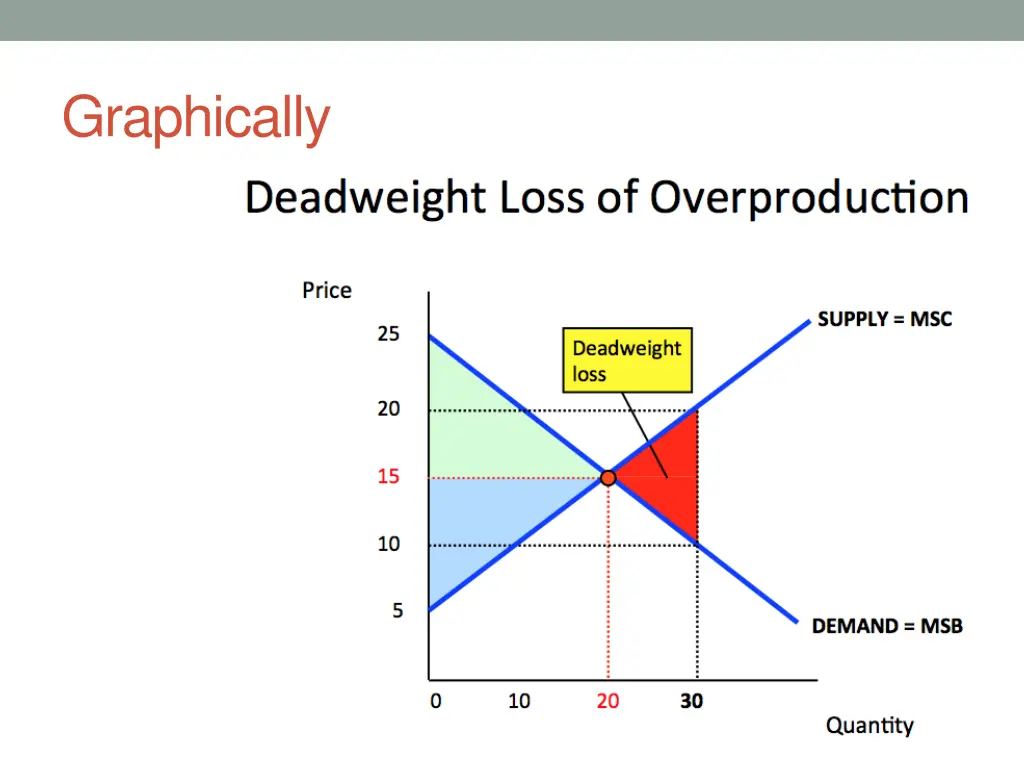 graphically 2