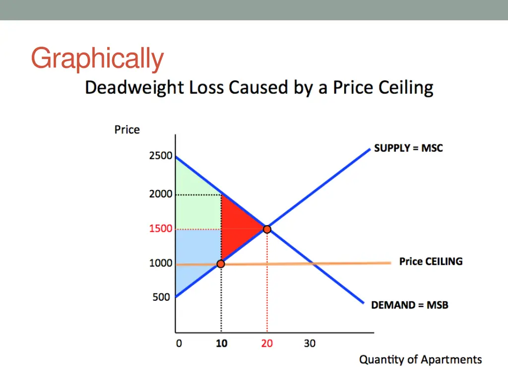 graphically 3